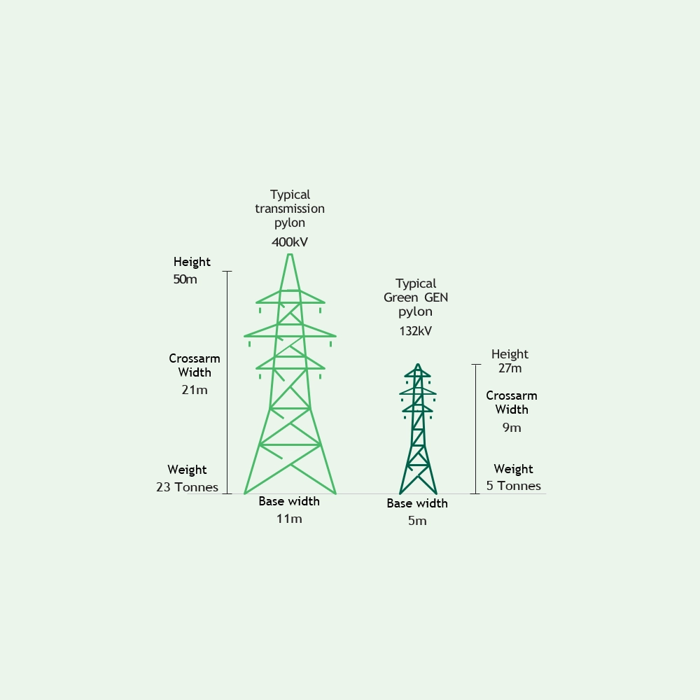 UK Innovation in Overhead Line Technology diagram